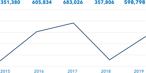 Chart3